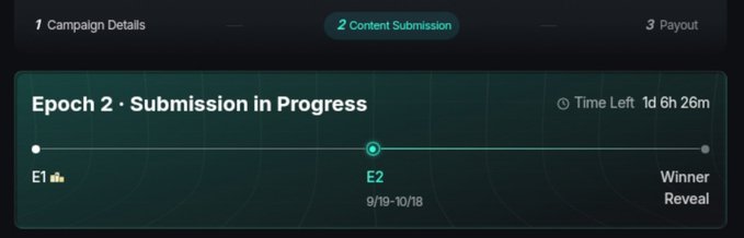 A progress bar interface showing "Epoch 2 · Submission in Progress" with 1d 6h 26m time left, under the "2 Content Submission" step, between milestones E1, E2 (9/19-10/18), and Winner Reveal.