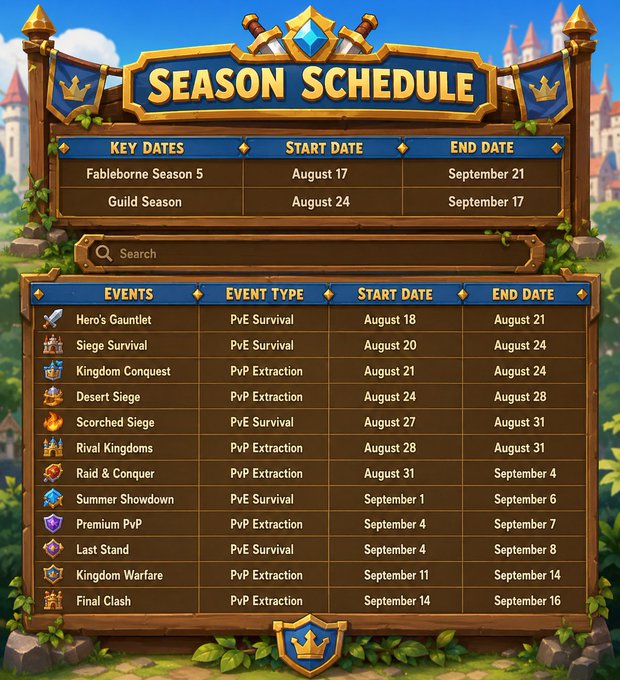 A "SEASON SCHEDULE" graphic for a game featuring a fantasy castle background. It lists "Fableborne Season 5" and "Guild Season" dates, alongside an events schedule including "Hero's Gauntlet," "Siege Survival," and "Kingdom Conquest" with their respective PvE/PvP types and dates in August and September.