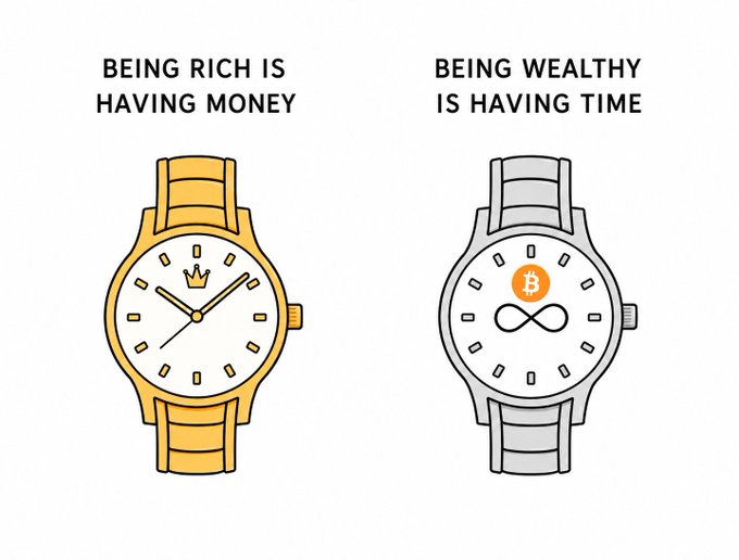 Two luxury watches appear with the captions "BEING RICH IS HAVING MONEY" (gold watch with a crown) and "BEING WEALTHY IS HAVING TIME" (silver watch with a Bitcoin symbol and infinity sign), contrasting material wealth with true abundance of time. The image aligns with the post's message by suggesting that seeking peace and stillness embodies real wealth—the freedom of time rather than money.