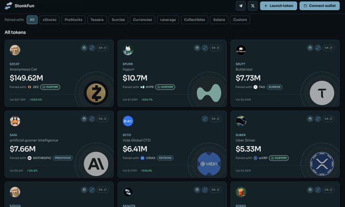 The image shows the homepage of stonkfun.xyz displaying various paired tokens including Z2CAT ($149.62M paired with ZEC), SPURR ($10.7M paired with HYPE), BRITT ($7.73M paired with TAO), SAGI ($7.66M paired with ANTHROPIC), and GCTO ($6.41M paired with VOI). The page demonstrates the platform's functionality of creating new Solana memecoins by pairing them with major cryptocurrencies and projects such as ZCash, Hyperliquid, TAO, and Anthropic.