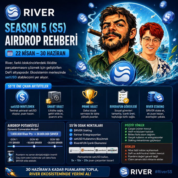 The image features a poster for the TV show "River" with two cartoon characters, one male and one female, sitting next to each other. The poster also includes information about an airdrop system called "Airdrop Rehberi".