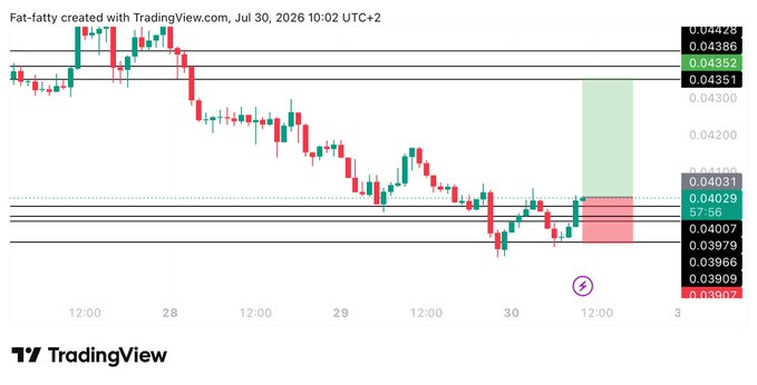 A TradingView chart created by Fat-fatty on July 30, 2026 displays a bearish-to-bullish reversal setup for PYTH/USD with price action around key levels 0.04007–0.04352, featuring a highlighted green projection zone that aligns with the planned long trade entry at 0.04025, target at 0.0435, and stoploss at 0.0389.