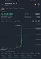 A trading chart screenshot displays a $0.147750 price with what appears to be a short position profit calculation. The image illustrates the poster's claim of a $60K profit from a quick scalping trade, visualizing the substantial earnings they highlighted in just 15 minutes.