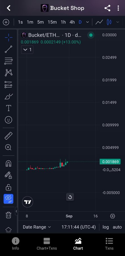 A mobile trading chart showing the Bucket/ETH pair with a current price of 0.001869, up 13.00% on a 1D timeframe.