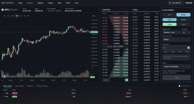 The image shows the MULTI/DEX trading interface displaying the BTC/CPUSD pair at a price of 62,637.68 (-0.23%), with a 24-hour volume of 49,745.37 CPUSD, alongside order book, trades, and place order panels—illustrating the advanced DeFi trading platform referenced in the post.