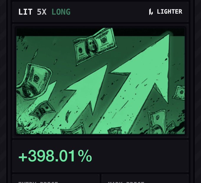 The image displays a green trading card for ticker "LIT" with a 5x long position showing a gain of +398.01%, featuring an illustration of upward arrows and floating dollar bills. This visual reinforces the post's excitement about holding $LIT long positions that are significantly printing profits.