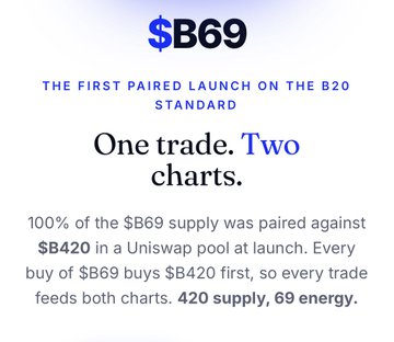 A promotional graphic for $B69 token, described as 'THE FIRST PAIRED LAUNCH ON THE B20 STANDARD' with the tagline 'One trade. Two charts.' explaining that $B69 supply was paired against $B420 in a Uniswap pool.