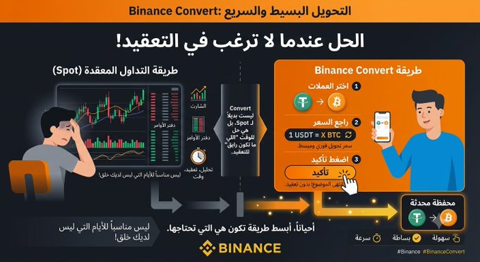 A Binance Convert advertisement in Arabic titled 'التحويل السريع والسهل' comparing traditional Spot trading method with Binance Convert method, illustrating the simplicity of crypto conversion.