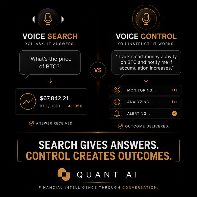 The image contrasts "Voice Search" (answering "What's the price of BTC?" with $67,842.21) against "Voice Control" (executing a command to track smart money BTC accumulation and notify if activity increases), visually reinforcing the post's argument that the future of financial AI lies in executing outcomes rather than simply retrieving answers. It ties directly to the post's distinction between passively asking questions and actively instructing AI to deliver results.