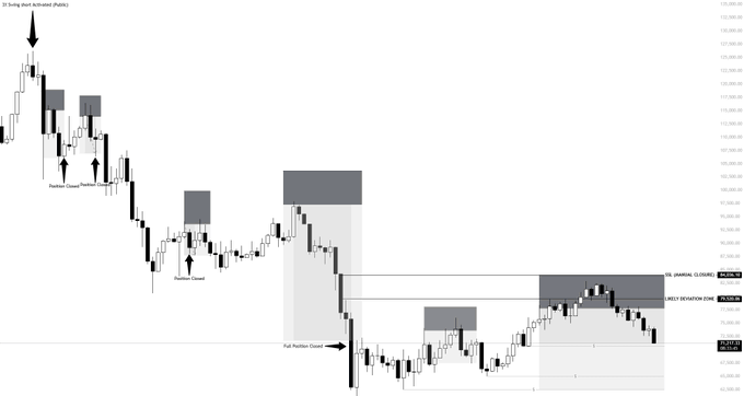 The image shows a bar graph that displays the progression of Bitcoin (BTC) against a white background, with ticks representing specific periods of time. The graph indicates that the price has been increasing at a rate of 25% over a certain amount of time, but there are also some days where it has gone back to 75 cents for five minutes or less. This information suggests that the trader has been taking advantage of these fluctuations in price and adjusting their position accordingly.