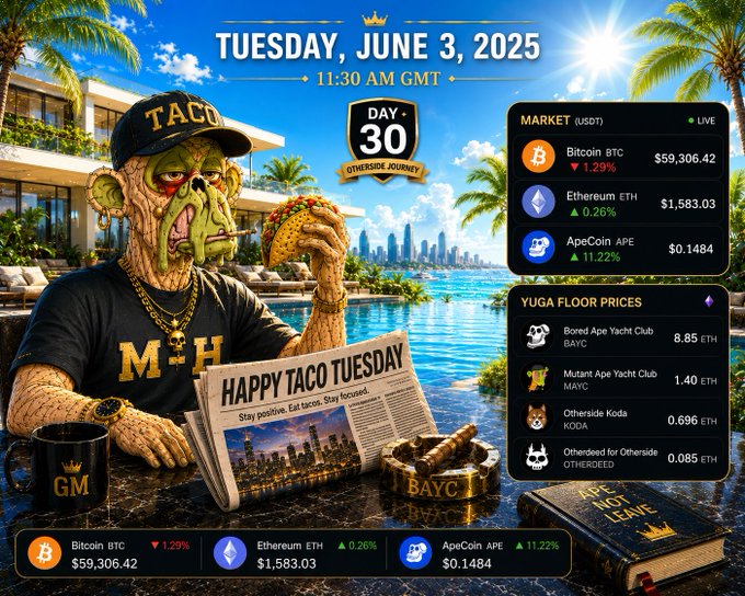 A 'Happy Taco Tuesday' themed graphic dated Tuesday, June 3, 2025, showing a zombie-like character in a TACO cap reading a newspaper, with crypto market prices (BTC $59,306.42, ETH $1,583.03, APE $0.1484) and Yuga Labs NFT floor prices.