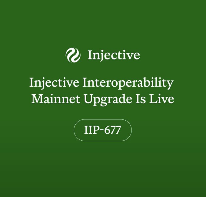 A green graphic with the Injective logo announces 'Injective Interoperability Mainnet Upgrade Is Live' along with the label 'IIP-677'.