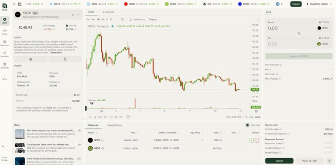 The image shows a Robinhood trading platform interface displaying the SPGC Space Exploration Technologies Corp. stock page, with a price of $145.93 and various market data including volume and ticker information. The image doesn't directly relate to the post about ARCUS crypto token, as it shows a traditional stock trading interface rather than crypto or DeFi content.