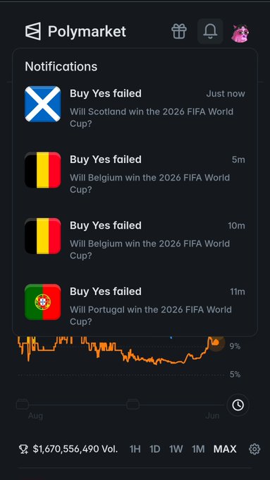The image shows a phone screen with an alert for a notification about a failed payment at Polymarket. The message indicates that there has been a problem with the payment, and the user should check their account balance or transaction history to see if they have been charged incorrectly or not paid anything at all.
