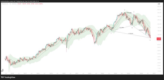 A TradingView candlestick chart showing the stock price for Washington H. Soul Pattinson (SOL.AX) trending upward over time with technical analysis overlays.