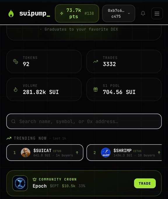A screenshot of the Suipump_ platform interface displaying 92 tokens, 3332 trades, and a volume of 281.82k SUI, with trending tokens $SUICAT and $SHRIMP visible.