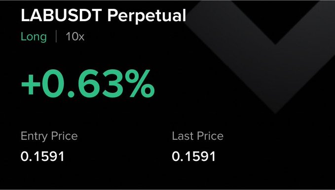 A trading dashboard displays a LABUSDT Perpetual long position with 10x leverage showing a +0.63% gain, with both entry and last price at 0.1591, aligning with the post about catching a dip on the volatile $LAB trade.