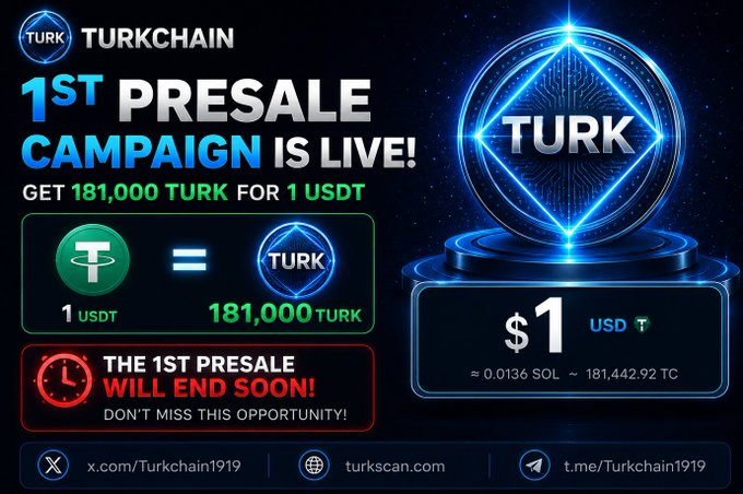 The image features a poster for a campaign called "Turkchain's first pre-purchase campaign is now live on Pum fun." The poster includes a blue circle with the words " Turk" written inside, surrounded by a green border. Below this, there are two buttons - one labeled "1 USDT" and another labeled "18,000 TURK". These buttons represent the currency being used in the campaign. The text on the poster states that the campaign is live and encourages users to buy during the campaign for an equal amount of TURK once the Solana Bridge is launched. It also mentions that every dollar raised will be added directly to liquidity, which means that the funds raised from the campaign will be used to invest in cryptocurrency projects like the one being promoted on this poster.