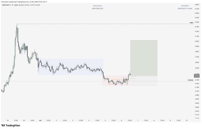 TradingView 1-hour chart for ORC/USDT Perpetual on MEXC, showing price action with highlighted consolidation zones in blue and a projected green target area to the upside.