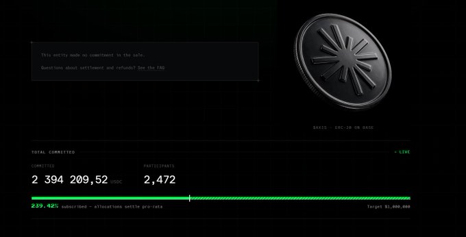The image shows a digital sale completion screen with a black token coin, displaying $2,394,209.52 committed USD from 2,472 participants at 239.42% subscribed, with a $1,000,000 target. The metrics in the image directly corroborate the post's claim about the Axis sale being oversubscribed by 2.4x with approximately $2.4M raised from 2,472 participants.