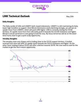 The image shows a page from a technical outlook that has been written by someone named "LINK". The text of the outlook discusses the technical aspects of trading, specifically focusing on the relationship between Bitcoin and the cryptocurrency market. It provides insights into the daily thoughts of the author, who is trying to determine whether Bitcoin should be considered bullish or bearish based on its current price trends. The outlook also includes a chart that shows the daily price movements of Bitcoin over time, which can help traders make informed decisions about when to buy or sell the cryptocurrency.