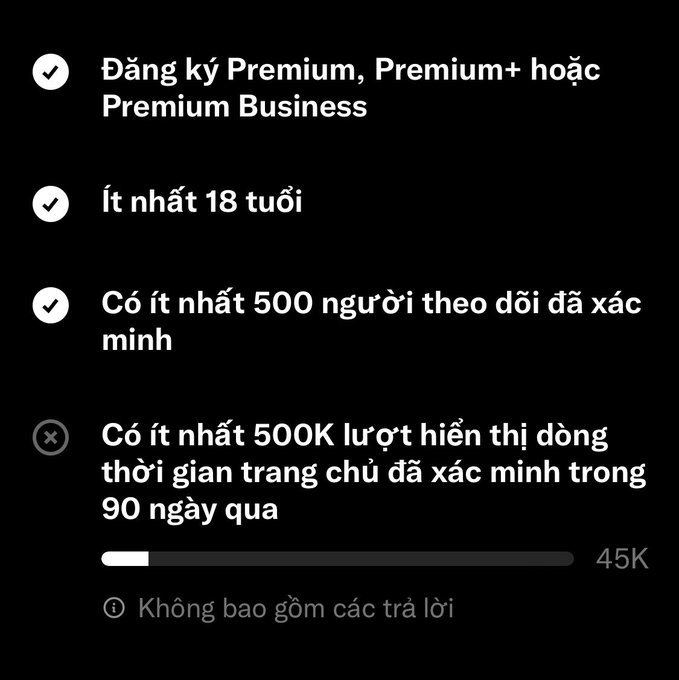 A Vietnamese interface listing TikTok Premium verification requirements: subscribed to Premium/Premium+/Premium Business, at least 18 years old, at least 500 verified followers (checked), but failing the 500K timeline view requirement in the past 90 days (showing 45K progress).