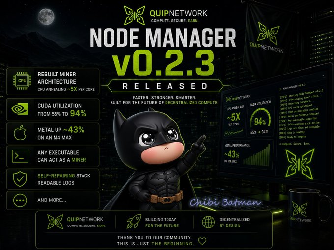 A promotional graphic for QuipNetwork announcing "NODE MANAGER v0.2.3 RELEASED," featuring a Chibi Batman character alongside feature highlights including a rebuilt miner architecture with ~5X CPU annealing per core, CUDA utilization improving from 55% to 94%, and Metal up ~43% on an M4 Max, which visually reinforces the post's focus on meaningful efficiency gains like the CPU annealing change over just chasing benchmark numbers.