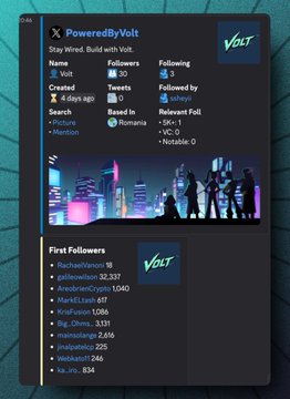 A mobile screenshot of a social media profile for 'PoweredByVolt', showing a follower count of 2,311, the account was created 4 days ago, and the first followers list including 'RashaarVance'.