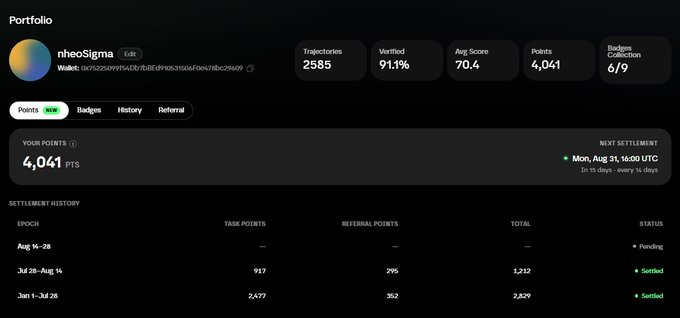 The image displays a portfolio dashboard for user "nheoSigma" showing 4,041 points with 2,585 trajectories, a 91.1% verification rate, and an average score of 70.4, directly illustrating the user's recent achievements mentioned in the post. The settlement history confirms rapid recent progress, with 917 task points and 295 referral points earned in the Jul 28-Aug 14 epoch, compared to 2,477 task points over the longer Jun 1-Jul 28 period.