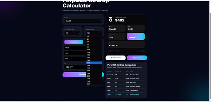 The image shows a screenshot of a calculator that is set up for someone named @StandXOfficial. The calculator displays different options such as "calculate payment", "calculating your deposit", and "calculation". There are also several numbers on the screen, indicating various amounts being calculated or shown. The post suggests a way to earn more from this account by sharing screenshots of their expectations for the airdrop share.