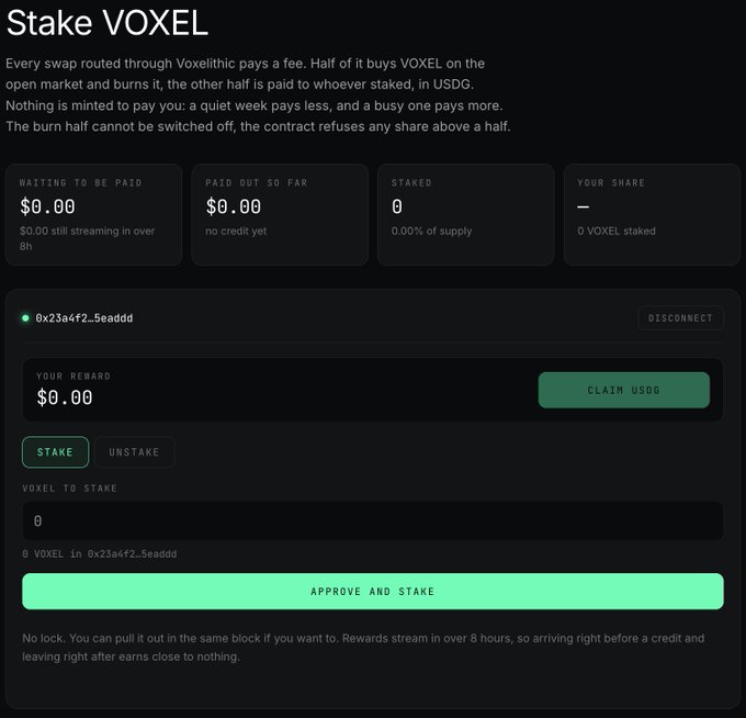 A screenshot of a 'Stake VOXEL' webpage for Voxelithic, displaying staking statistics all at $0.00 with 0 VOXEL staked, and an 'Approve and Stake' button for users to stake tokens.