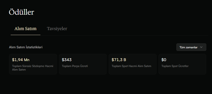 A dark-themed crypto statistics dashboard in Turkish titled 'Ödüller' (Rewards) showing 'Alım Satım İstatistikleri' (Trading Statistics) with metrics including $1.94 Mn total subscription revenue, $343 total perps profit, $71.3 B total spot trading volume, and $0 total spot profit.
