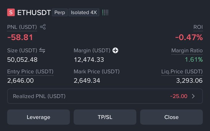 A cryptocurrency trading interface showing a losing ETHUSDT Perpetual position with a PNL of -58.81 USDT and an ROI of -0.47%, with an entry price of 2,646.00 and a liquidation price of 3,293.06.
