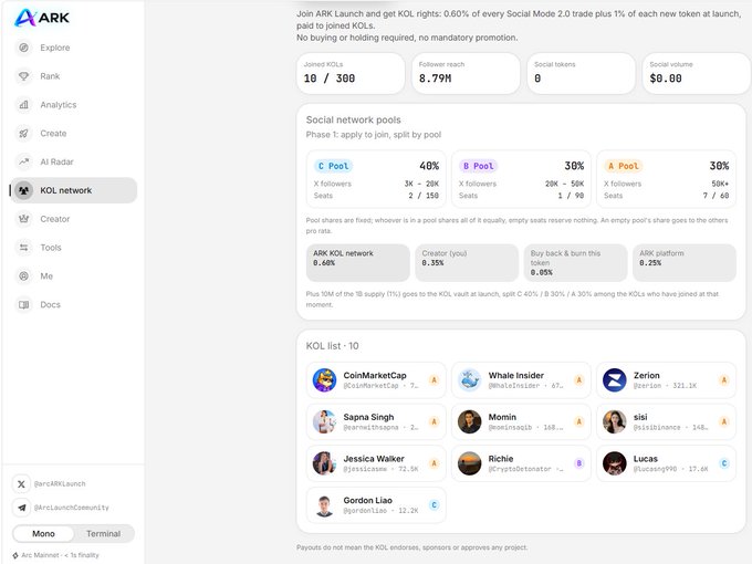 A screenshot of the ARK Launch platform's KOL network page, displaying Social Mode 2.0 pools (C Pool 40%, B Pool 30%, A Pool 30%) and a KOL list-10 featuring crypto influencers including CoinMarketCap, Whale Insider, Zerion, Sapna Singh, Momin, sisi, Jessica Walker, Richie, Lucas, and Gordon Liao.