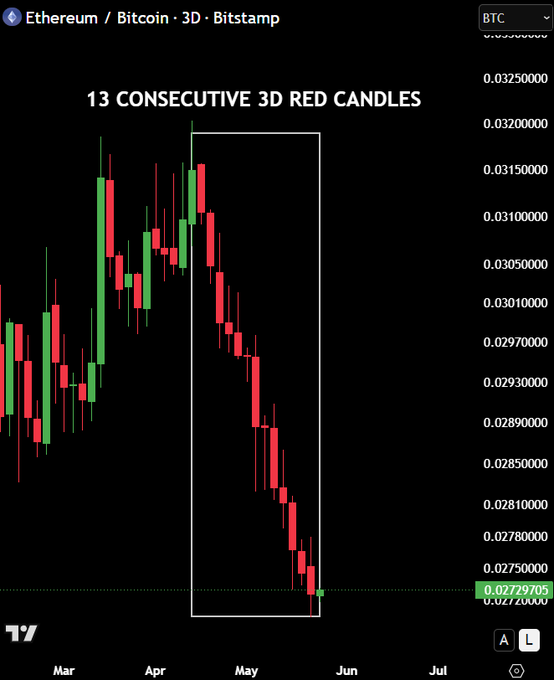 ersi chart with red, green and black lines representing the price of Bitcoin over time.
