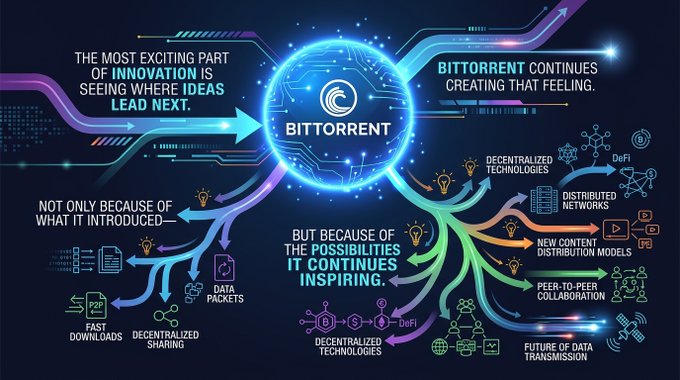 The main interesting aspect depicted in this image is a infographic or poster titled "Bitternet" that features a computer circuit diagram with various connected elements, such as lines, dots, and arrows. The caption provided explains that the most exciting part of innovation to them is seeing where ideas lead next. This idea is based on the concept of Bitternet, which creates a data flow network using small packets called packetsets or packets. Additionally, there's information about another company called "Bitternet" in the image. The main focus seems to be explaining how the connected elements and concepts relate to the infographic titled "#TronEcoStar".
