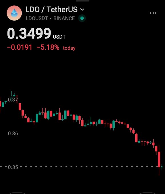 A cryptocurrency trading chart on a mobile app displaying the 'LDO / TetherUS' (LDOUSDT) pair on Binance, showing a price of '0.3499 USDT', down '-0.0191' or '-5.18% today', with a red declining candlestick graph.