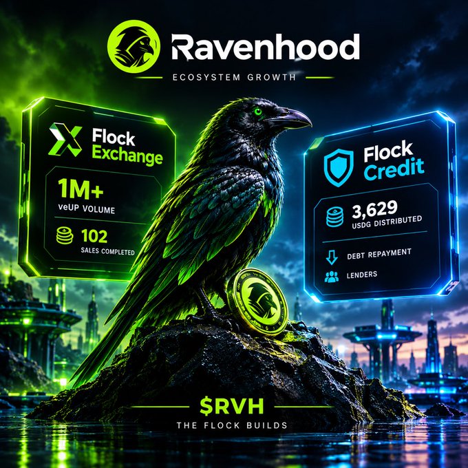 A promotional graphic for 'Ravenhood Ecosystem Growth' featuring a raven perched on a rock with a coin, flanked by holographic panels showing 'Flock Exchange' (1M+ vEUP volume, 102 sales) and 'Flock Credit' (3,629 USDG distributed), with the text '$RVH THE FLOCK BUILDS'.