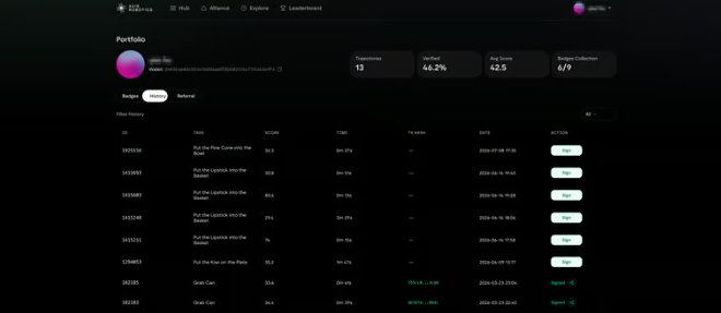 A dark-themed crypto portfolio dashboard displaying 13 assets, a 46.2% profit percentage, a 42.5 score, and a 6/9 risk selection, with a filter history list of recent transactions.