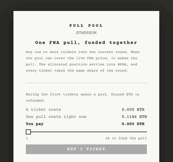 A screenshot of the pullpool.fun website showing a "PULL POOL" interface for Ethereum, where users can buy tickets at 0.005 ETH each to collectively fund an FWA pull costing 0.1186 ETH, with a slider indicating 24 tickets are still needed to fund the pull.