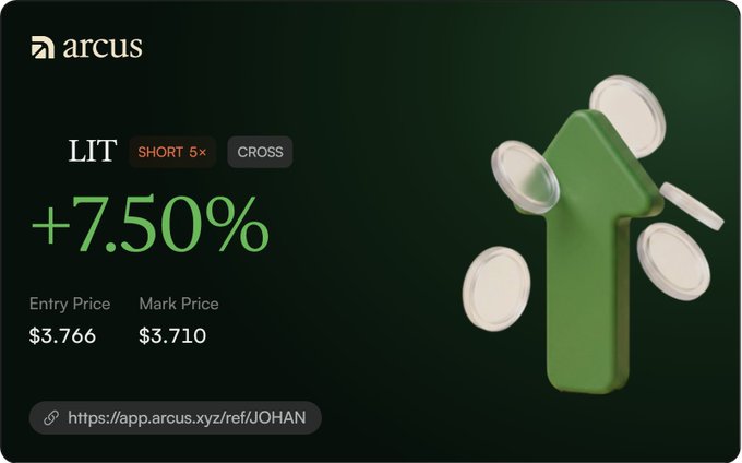 A promotional graphic for the Arcus crypto platform showing a SHORT 5× CROSS position on LIT with a +7.50% gain, displaying an entry price of $3.766 and mark price of $3.710, alongside a green 3D up-arrow.