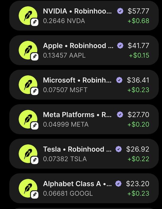 A Robinhood portfolio screen displays holdings in major tech stocks—NVIDIA ($57.77), Apple ($41.77), Microsoft ($36.41), Meta ($27.70), Tesla ($26.92), and Alphabet ($23.20)—all showing small green gains ranging from +$0.15 to +$0.68, illustrating modest incremental earnings that align with the post's claim of steady, normie-friendly index-style returns.