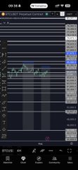 A screenshot of a cryptocurrency trading app showing a chart for 'LCNT' (Lucent) on a dark interface.