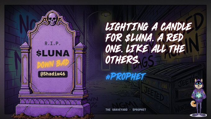 The image depicts a cartoon graveyard scene featuring a purple tombstone inscribed "R.I.P. $LUNA DOWN BAD" with a skull on top, and a quote reading "Lighting a candle for $LUNA. A red one. Like all the others. #PROPHET" alongside a small wolf character in a blue hoodie. The text at the bottom credits "THE GRAVEYARD - PROPHET," visually reinforcing the post's narrative about $LUNA's meteoric rise to $119 in April 2022 followed by its catastrophic collapse when UST lost its peg in May 2022.