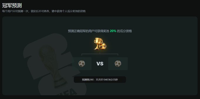 The image shows a screenshot of a soccer game or tournament, which might have multiple players competing against each other. The focus of the screenshot appears to be an analysis of two different teams playing against each other. There is a small gold trophy sitting on the screen with the text "币王的活动大家世界杯总奖池还在持续累计中", indicating that it might be related to the analysis of a soccer game. The screenshot is in English, but there are some Chinese characters visible as well. This could indicate that the post was written or posted by someone who speaks both languages and wanted to provide an interesting discussion about the ongoing soccer match involving two teams.