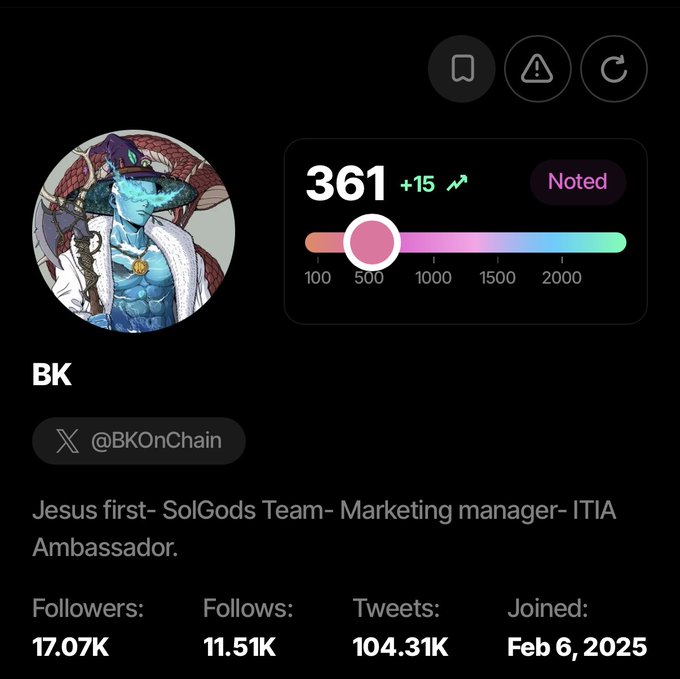 A profile card for 'BK' (@BKOnChain), a SolGods Team Marketing manager and ITIA Ambassador, showing a score of 361 (+15), 17.07K followers, 11.51K follows, and 104.31K tweets, joined Feb 6, 2025.