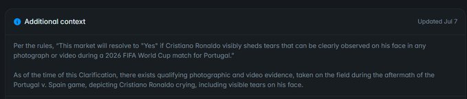 The image shows a Polymarket "Additional context" section (updated Jul 7) stating that the market will resolve to "Yes" if Cristiano Ronaldo visibly sheds tears during a 2026 FIFA World Cup match for Portugal, and notes that qualifying footage already exists from the Portugal v. Spain game showing him crying. This directly supports the accompanying post claiming Polymarket clarified the Ronaldo crying market in favor of the "Yes" outcome.