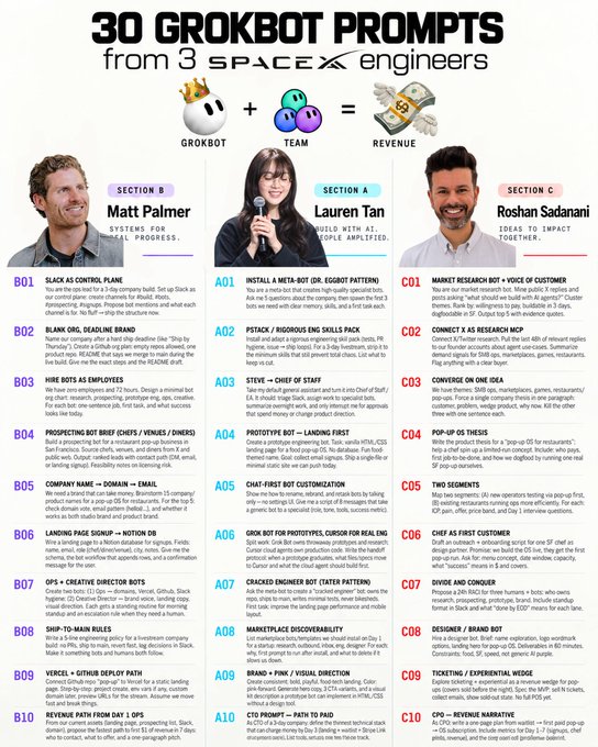An infographic titled 'GROKBOT for 3 startup engineers' featuring three sections (Section A, B, C) with advisors Matt Palmer, Lauren Tan, and Roshan Sadanani, listing 30 pieces of startup advice.