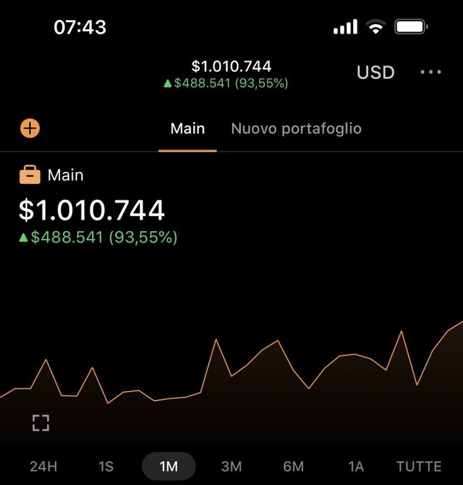 A mobile app screenshot in dark mode displays a portfolio balance of $1,010.744 USD with a gain of $488.541 (93.55%) over a 1-month period.