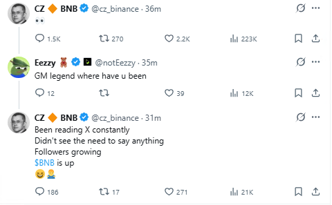 A screenshot of an X (formerly Twitter) exchange between CZ Binance (@cz_binance) and Eezzy (@notEezzy). Eezzy greets CZ with 'GM legend', and CZ responds that BNB is up while he was reading X constantly.